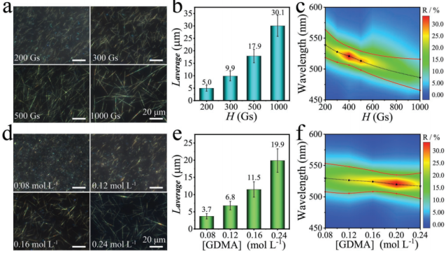 填補中國新一代防偽技術(shù)空白,武漢理工團隊研發(fā)新型光學(xué)可變油墨防偽技術(shù),在防偽標簽顯示上具有重要價值